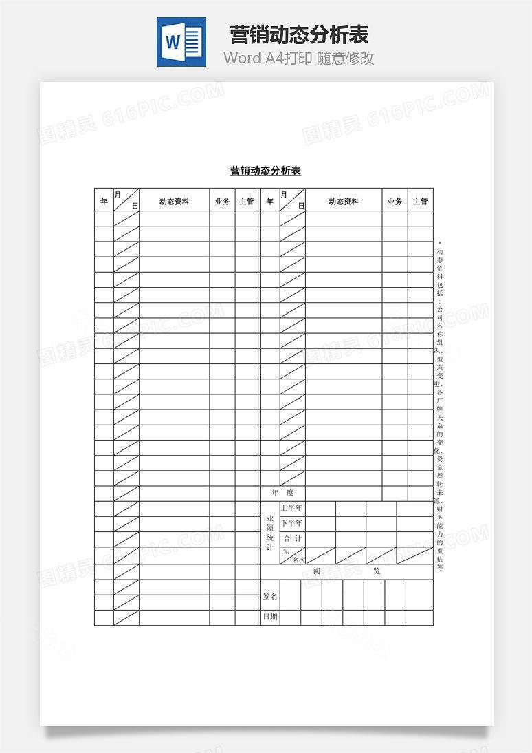 营销动态分析表Word文档
