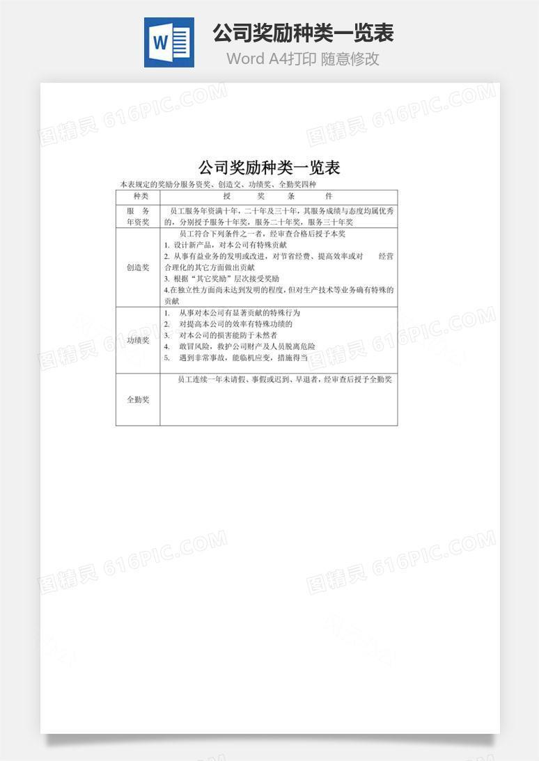 公司奖励种类一览表word文档