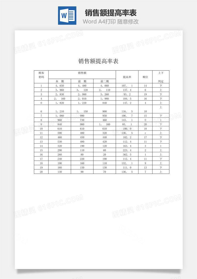 销售额提高率表word文档
