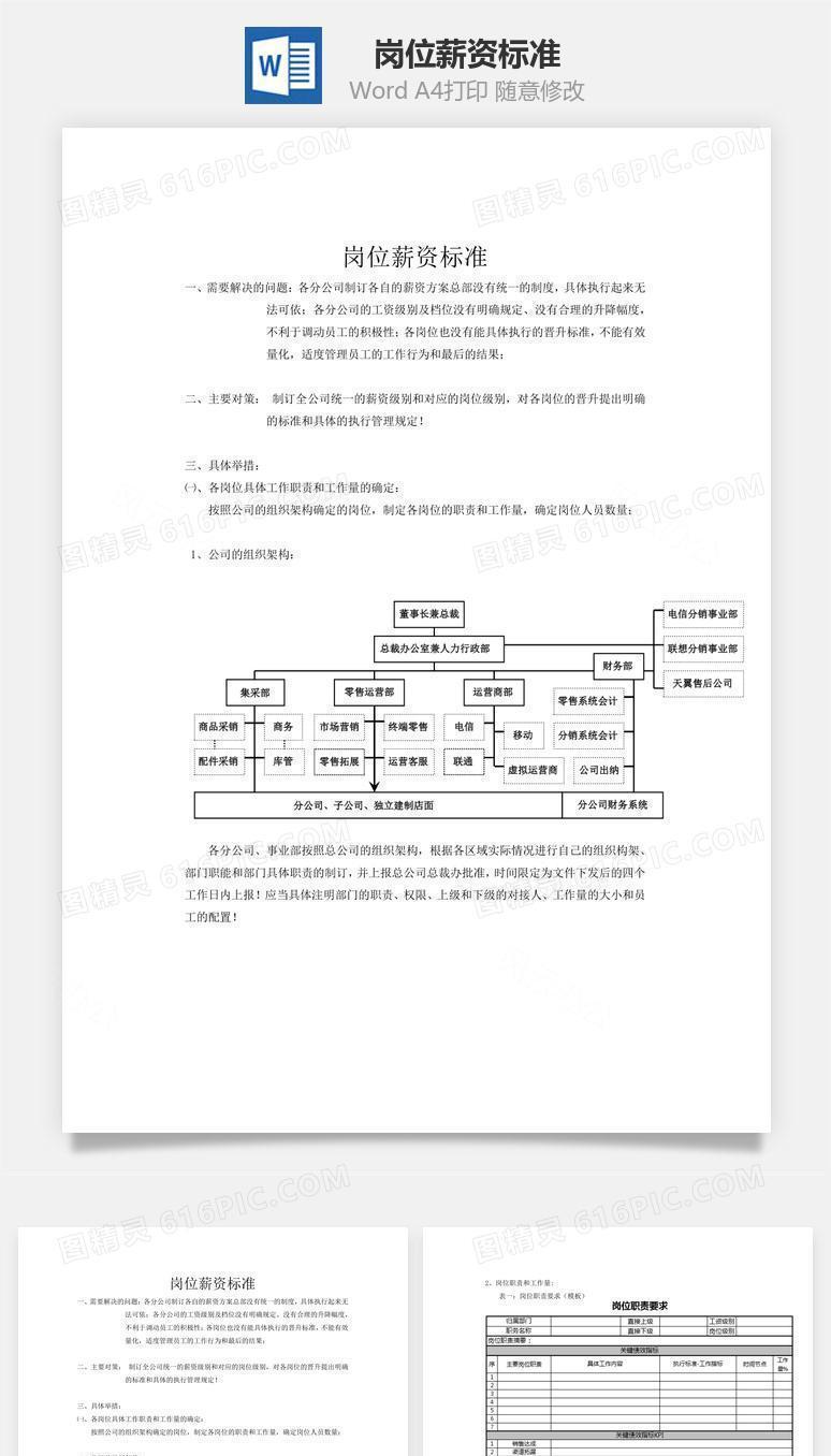 岗位薪资标准word文档