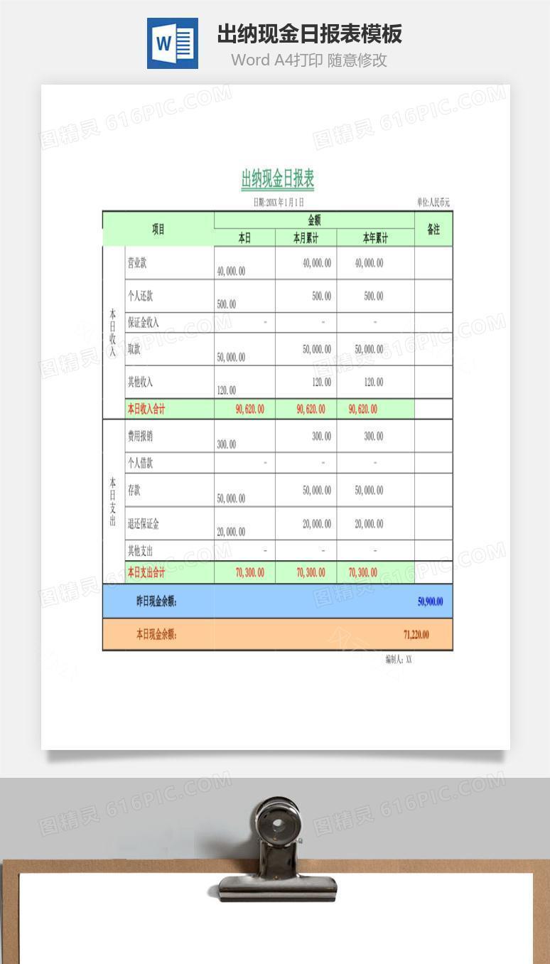 出纳现金日报表模板Word文档