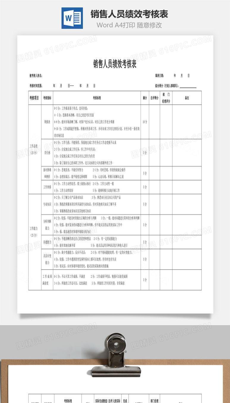 销售人员绩效考核表word文档