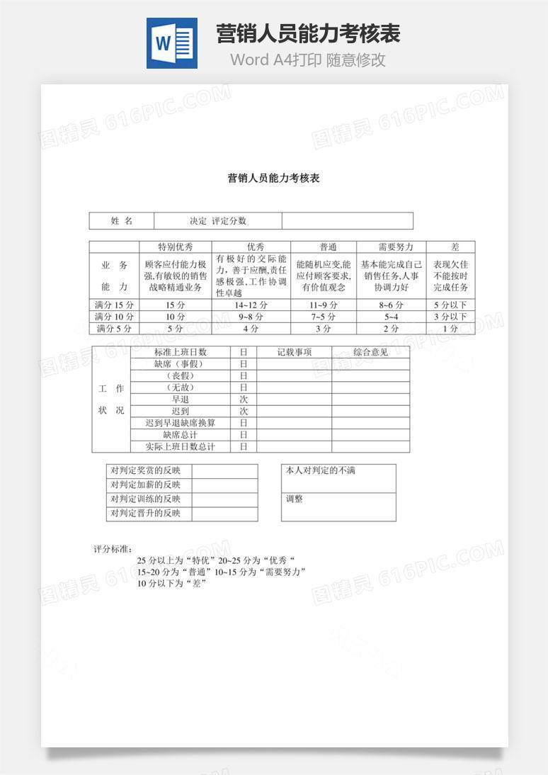 营销人员能力考核表Word文档
