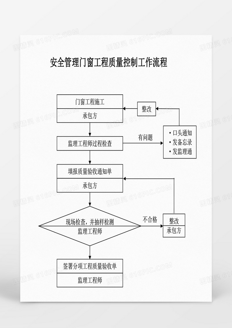 安全管理门窗工程质量控制流程word文档