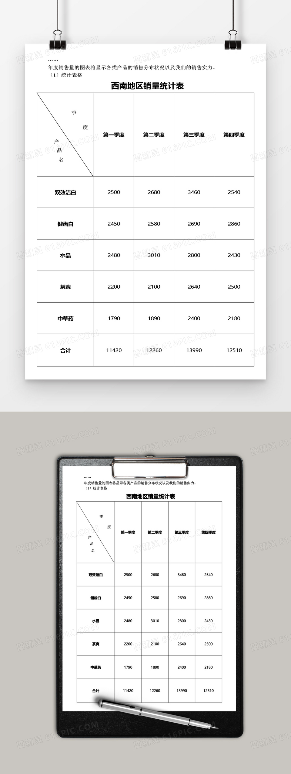 产品销量表word模板