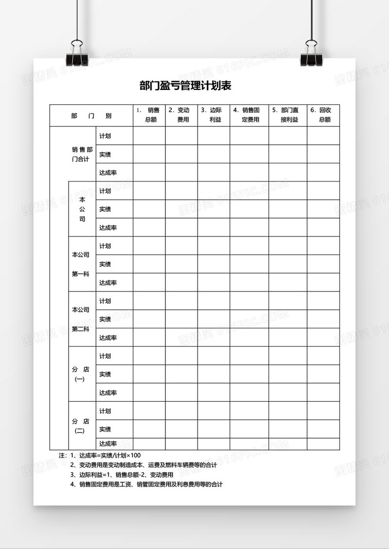 部门盈亏管理计划表word模板