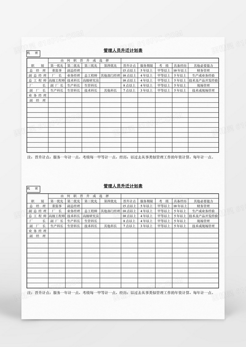 管理人员升迁计划表Word模板