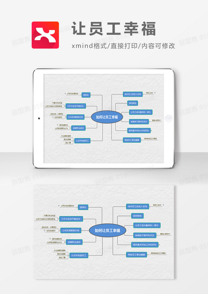 如何让员工幸福思维导图XMind模板 