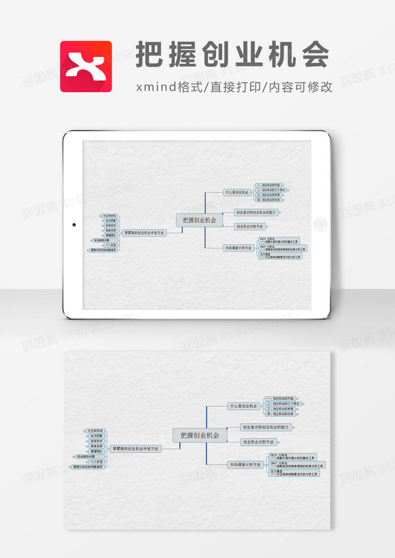 把握创业机会思维导图XMind模板