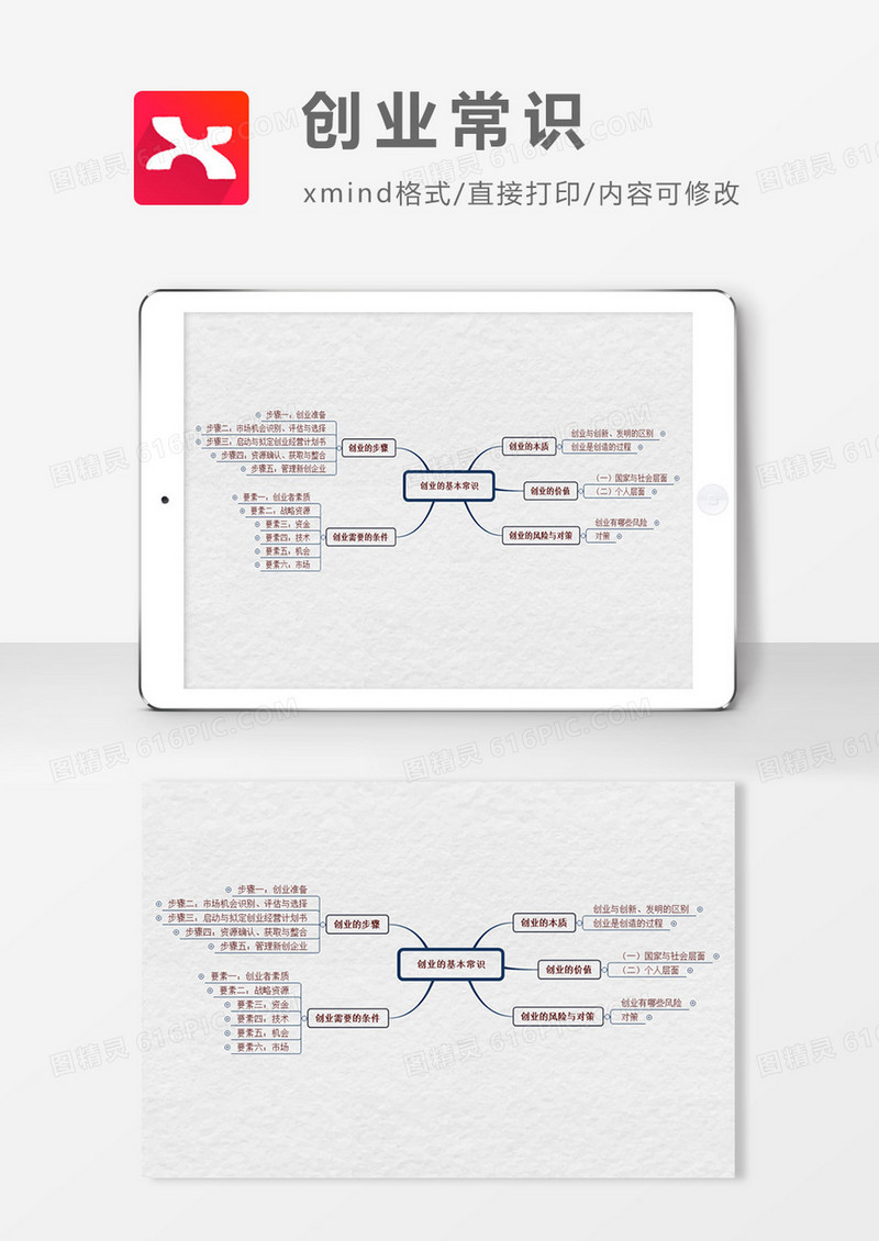  创业常识思维导图XMind模板