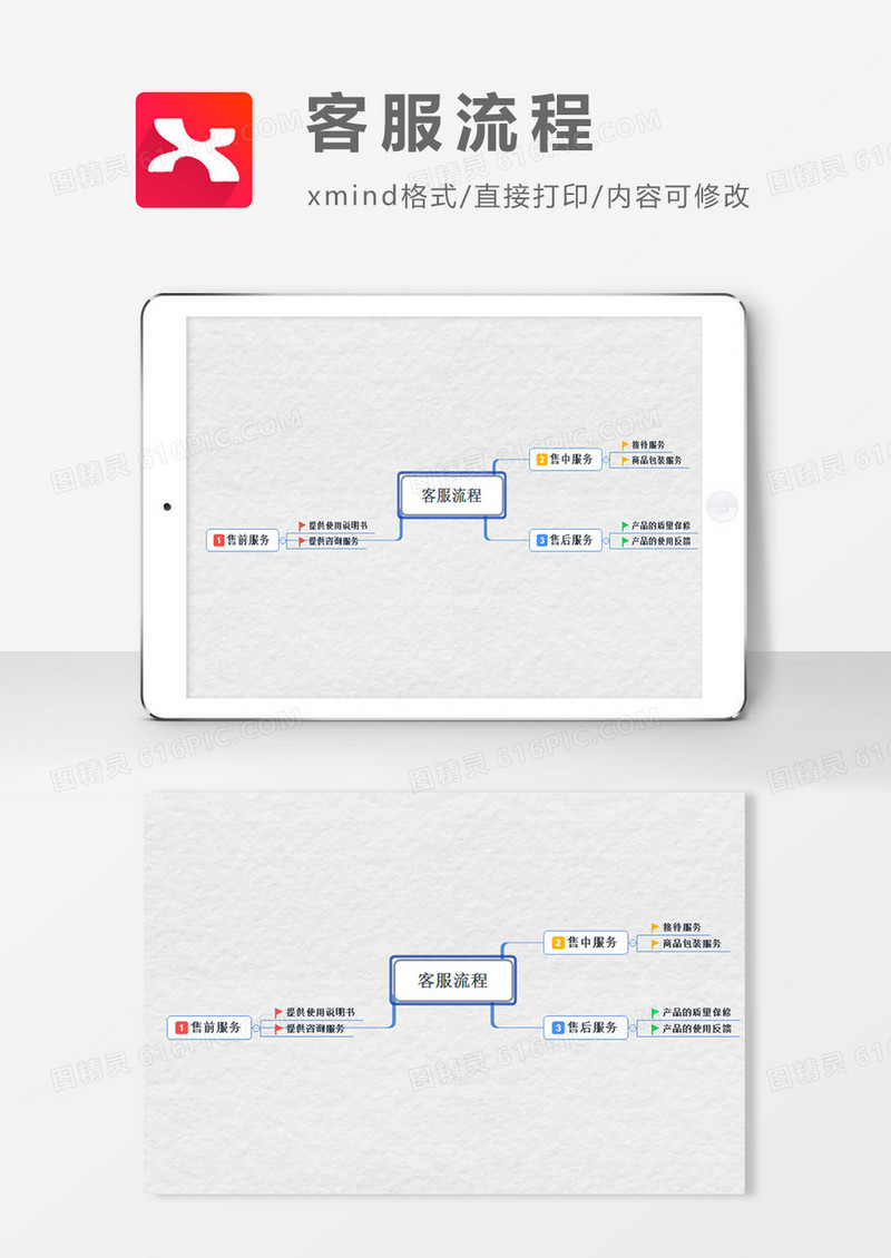 客服流程思维导图XMind模板
