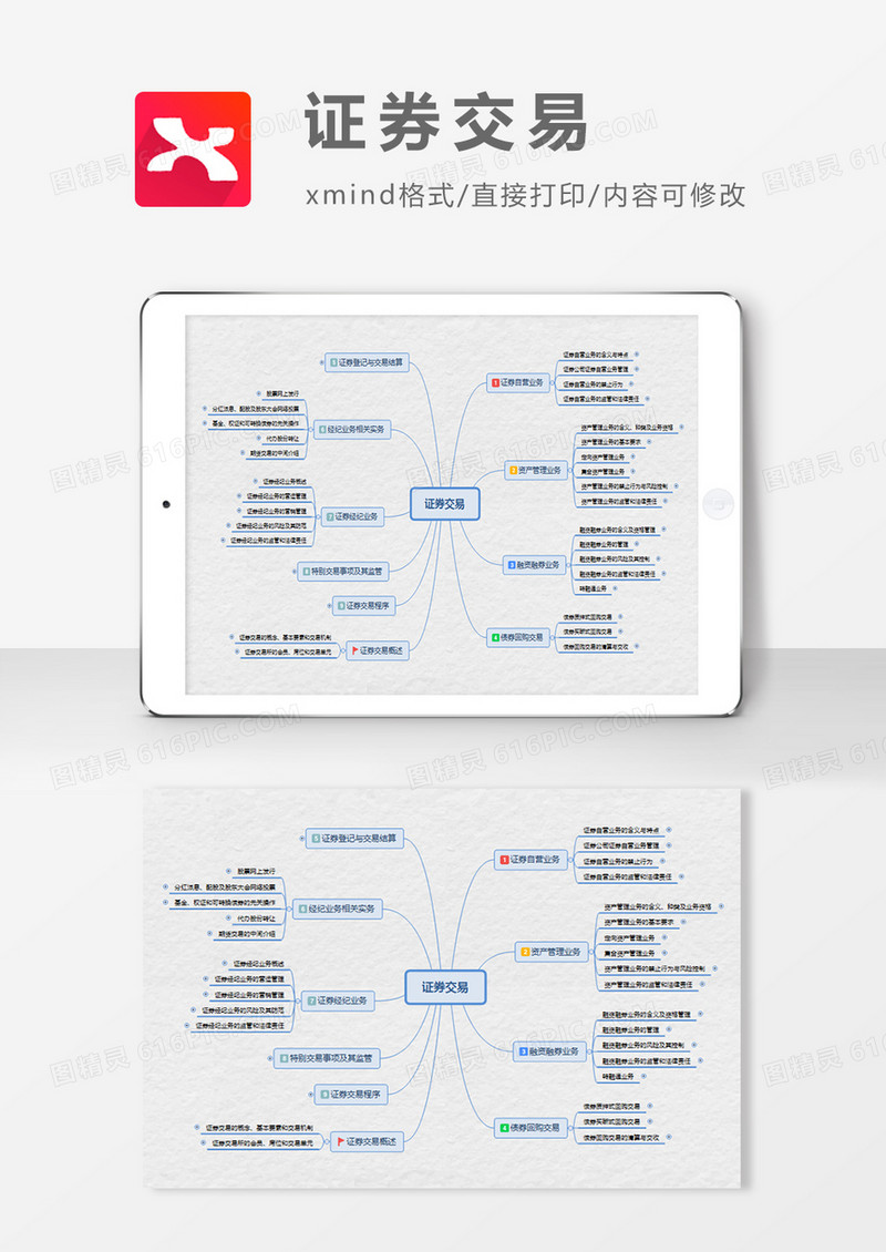 证券交易思维导图XMind模板