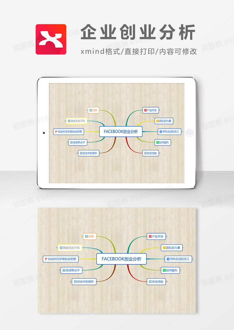 Facebook创业分析思维导图XMind模板