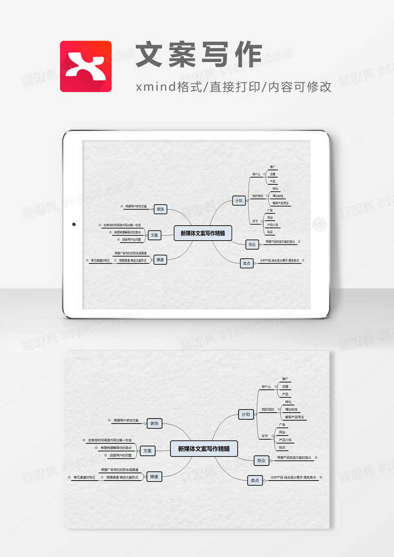 文案写作思维导图XMind模板