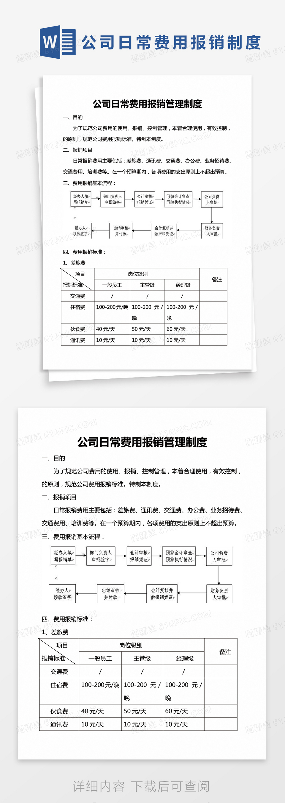 简约公司日常费用报销管理制度Word模版