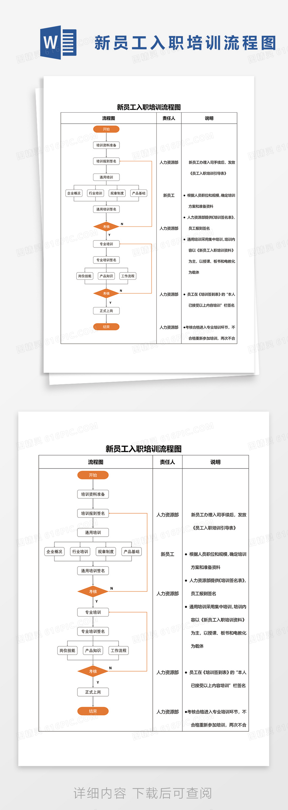 新员工入职培训流程图word模板