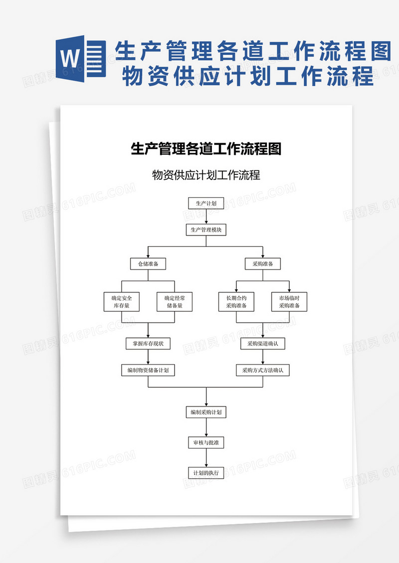 生产管理各道流程图word模板