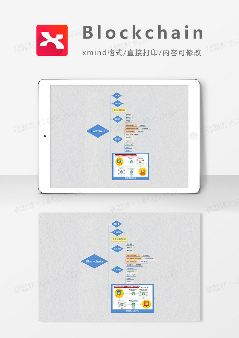 blockchain思维导图XMind模板