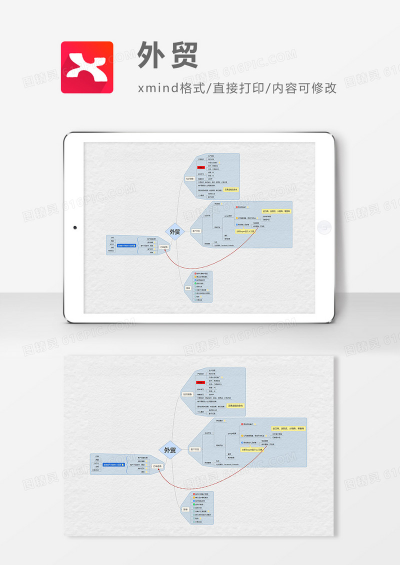 思维导图外贸XMind模板