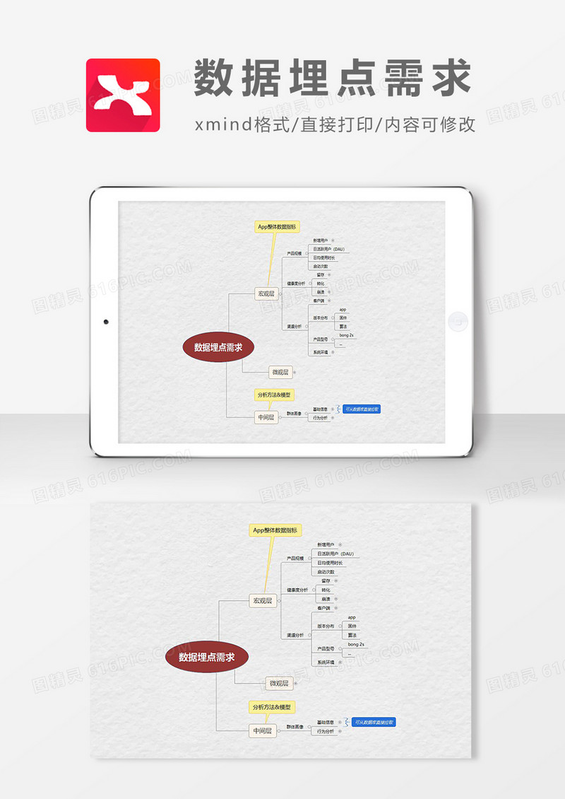 思维导图数据埋点需求XMind模板