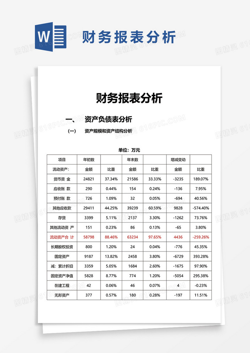 财务报表分析word模板