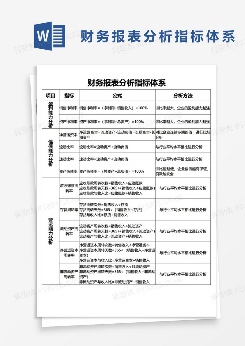 财务报表分析指标体系word模板
