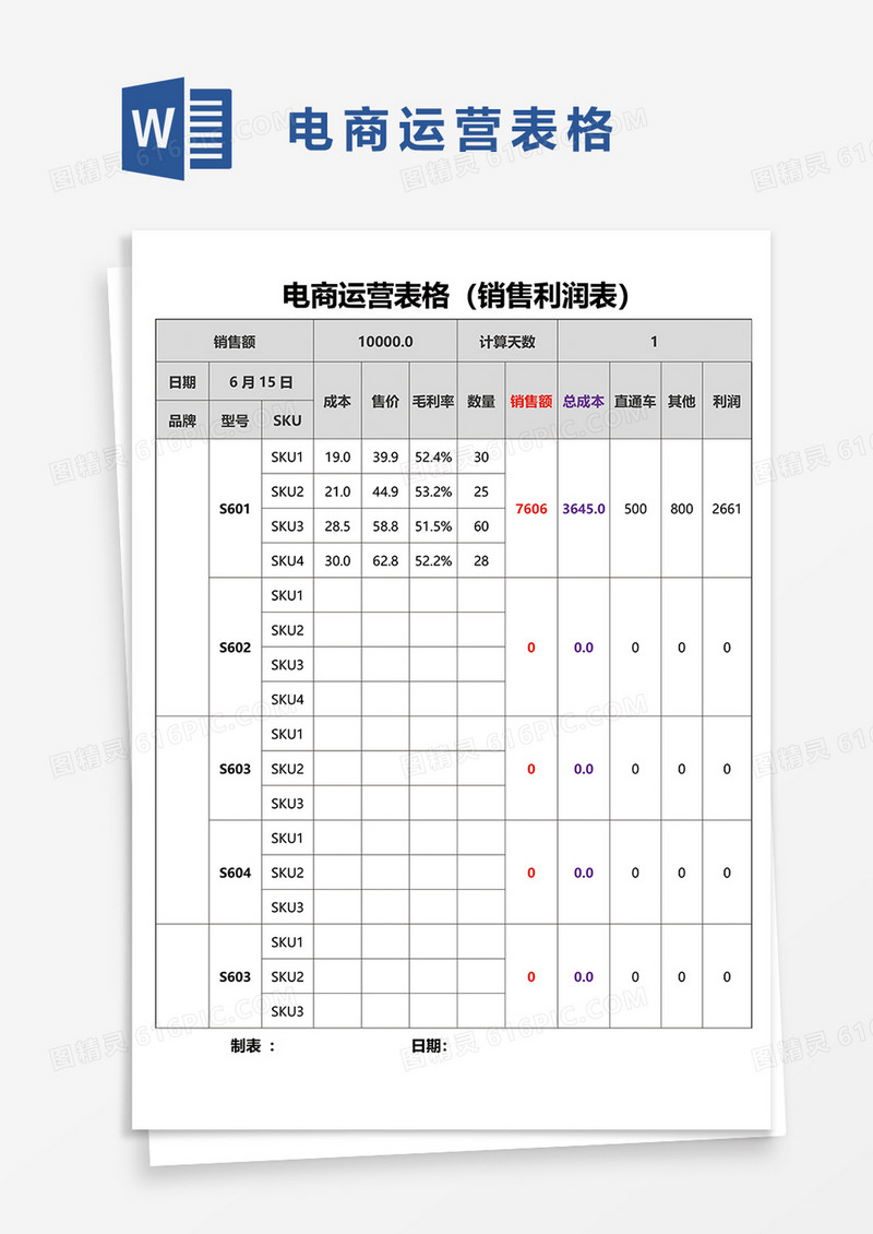 电商运营表格销售利润表word模板