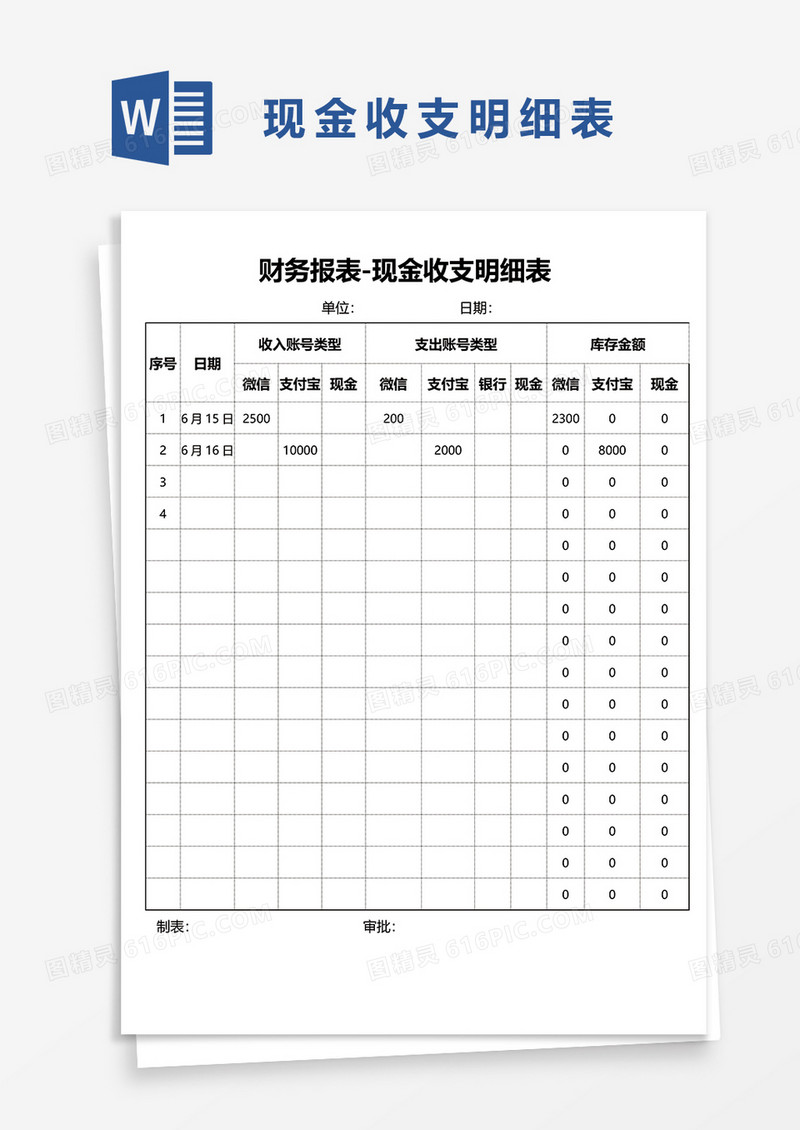 财务报表现金收支明细表word模板