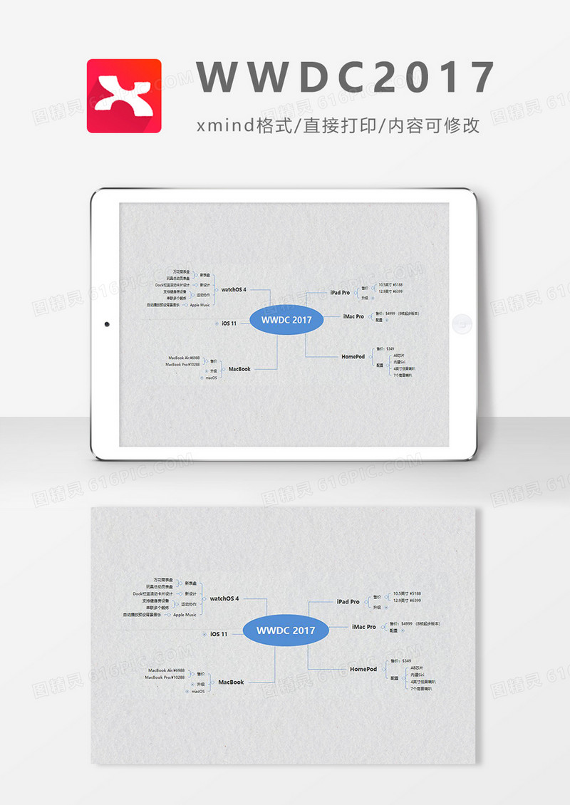 思维导图WWDC2017XMind模板
