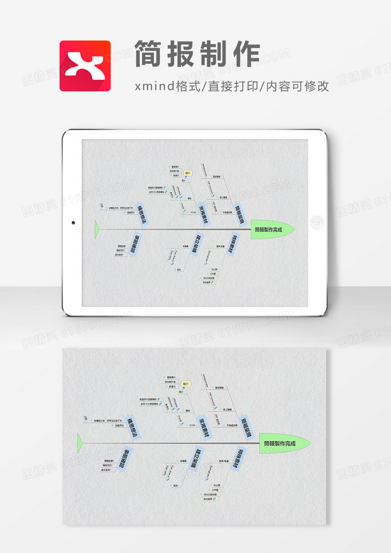 思维导图简报制作XMind模板
