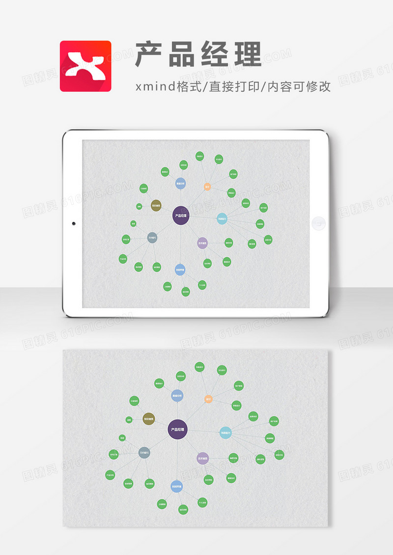 思维导图产品经理XMind模板