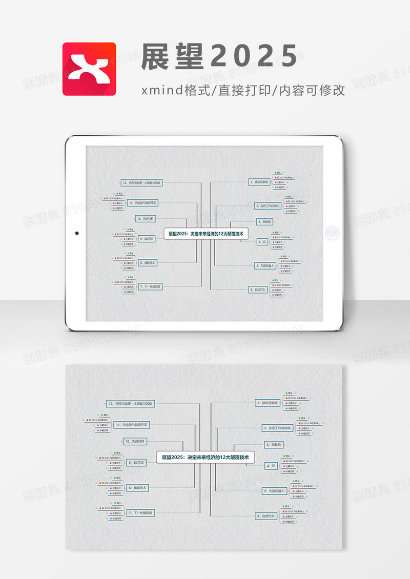 思维导图展望2025XMind模板