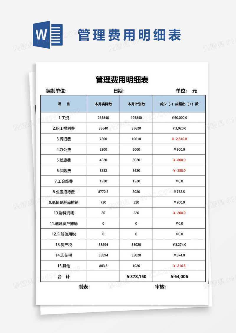 管理费用明细表word模板