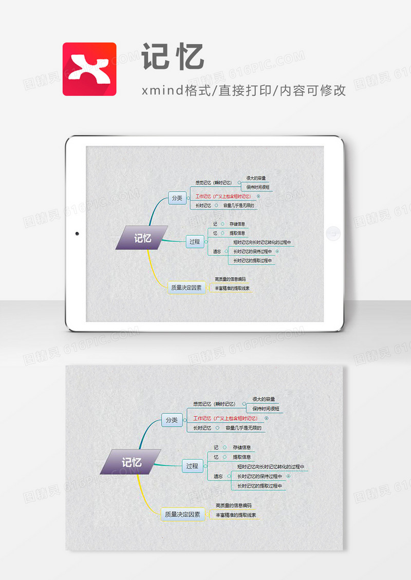 思维导图XMind记忆模板