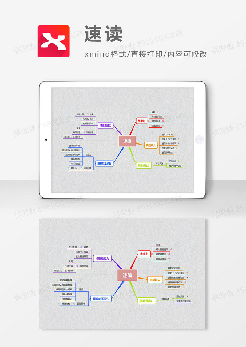 速读思维导图XMind模板