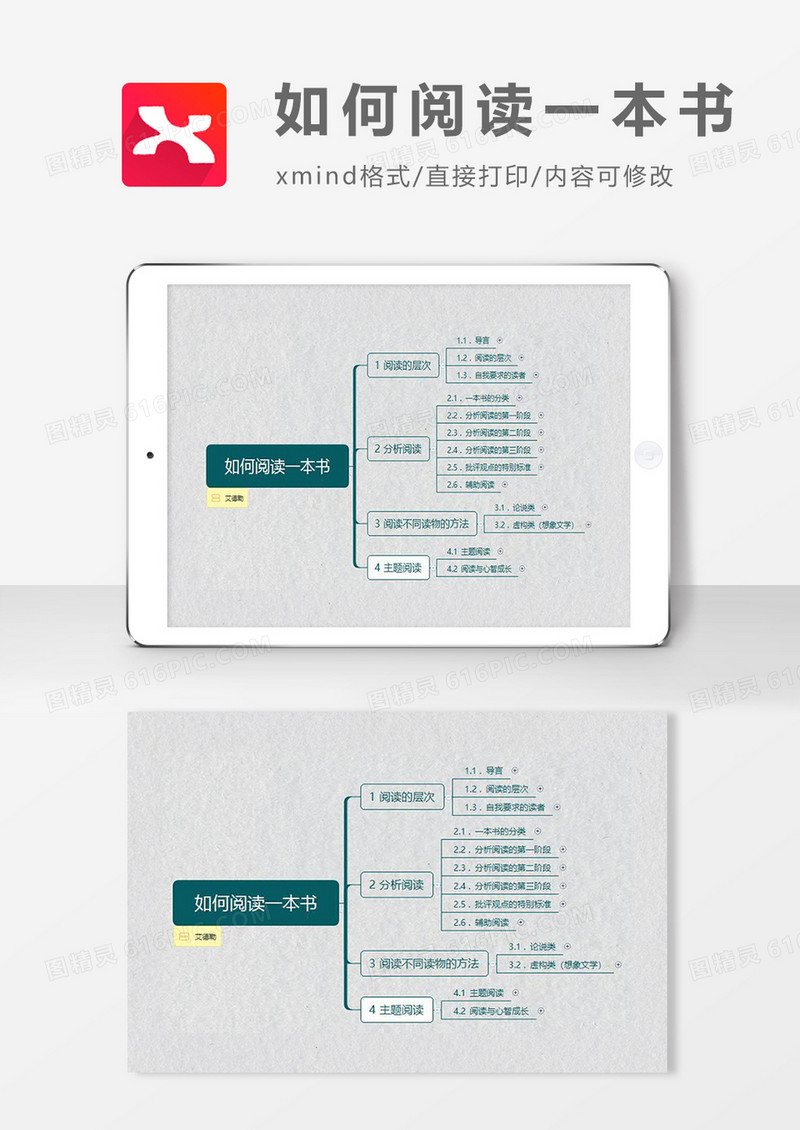 如何阅读一本书思维导图XMind模板