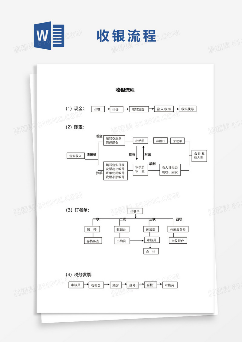 收银流程WORD模板
