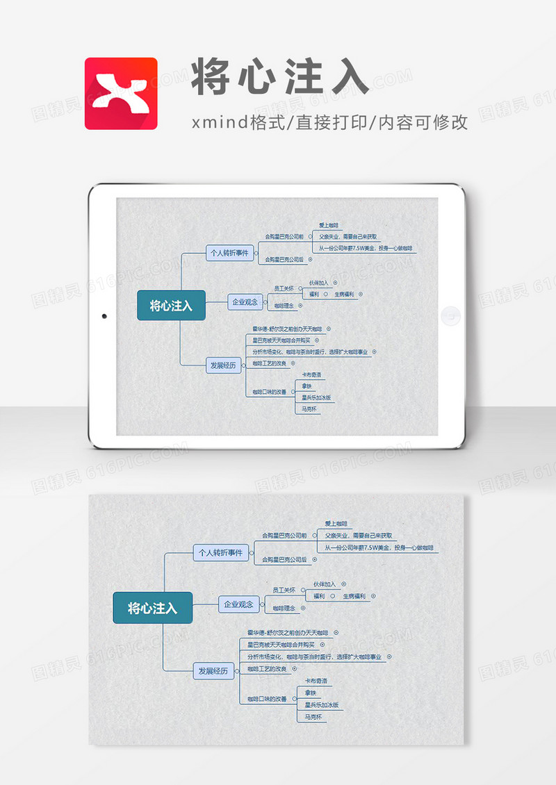思维导图将心注入XMind模板