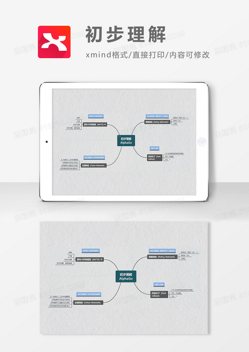 思维导图初步理解XMind模板