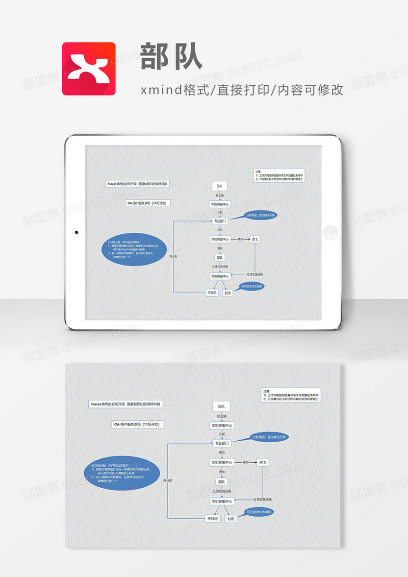 思维导图部队XMind模板