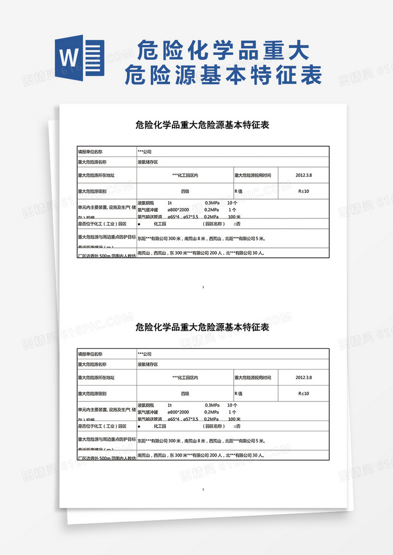 危险化学品重大危险源基本特征表word模板