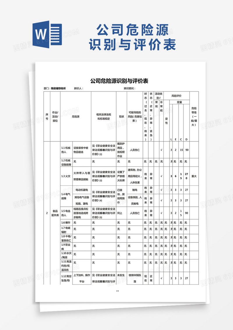 公司危险源识别与评价表word模板