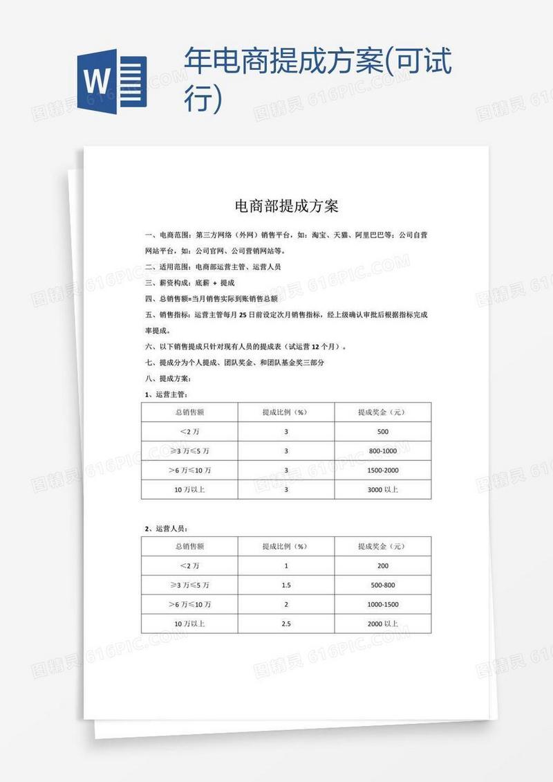年电商提成方案(可试行)