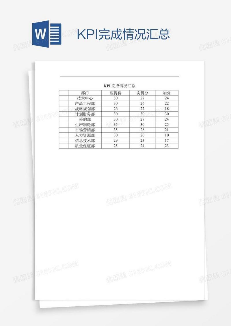 KPI完成情况汇总