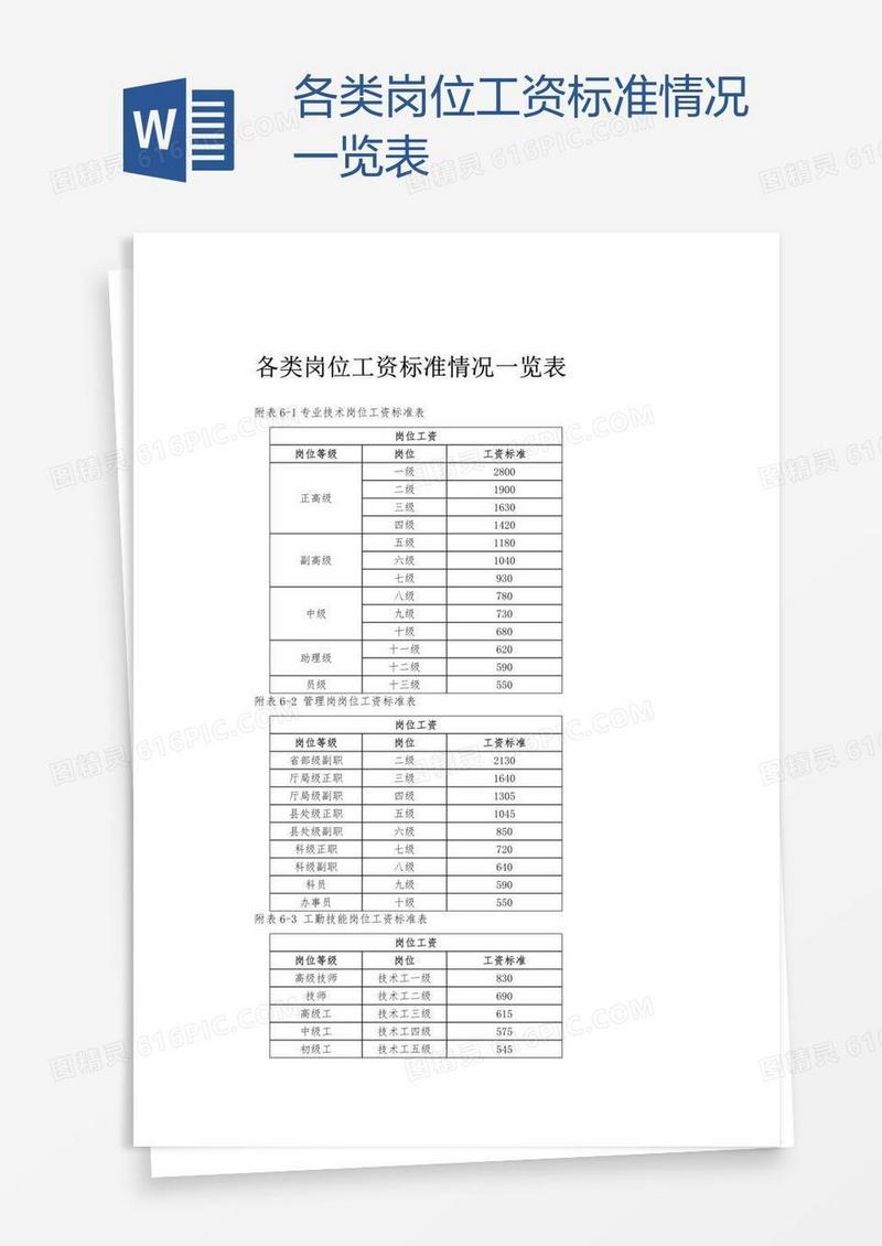 各类岗位工资标准情况一览表