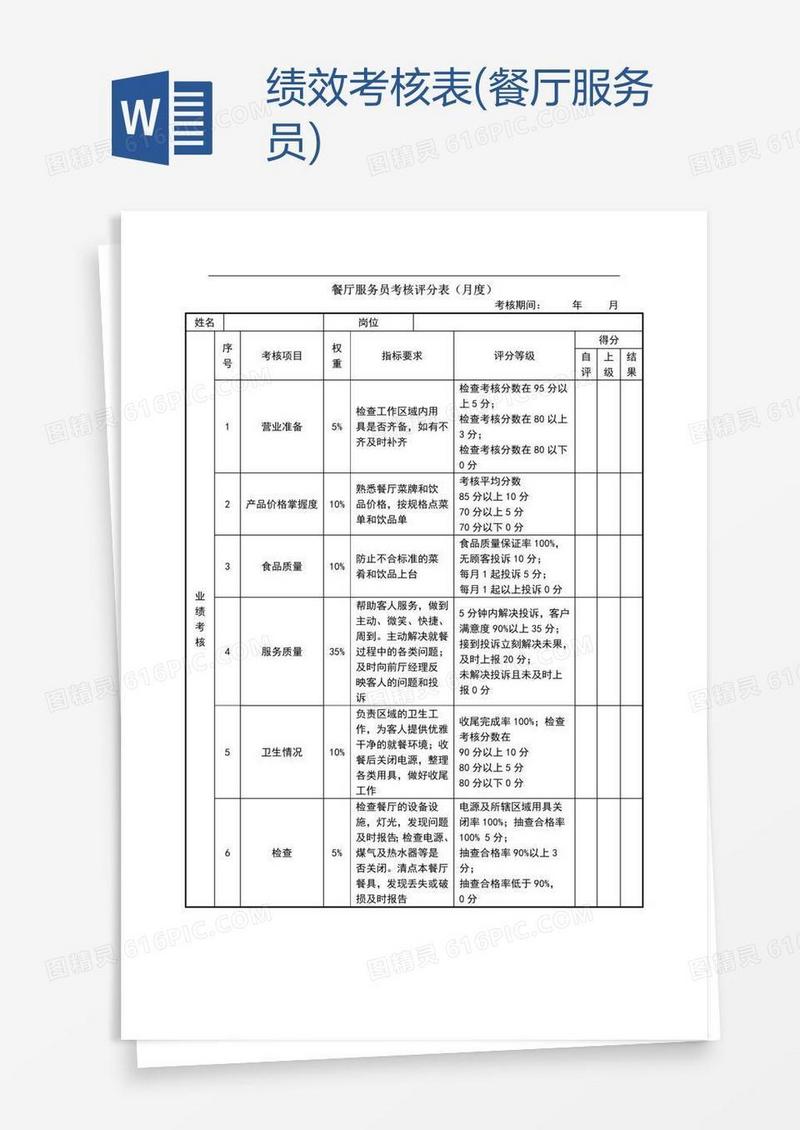 绩效考核表(餐厅服务员)