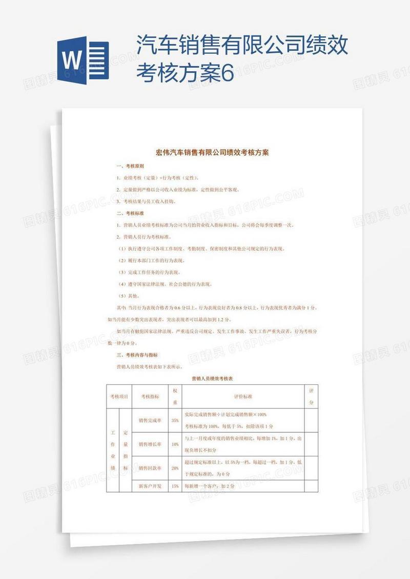 汽车销售有限公司绩效考核方案6