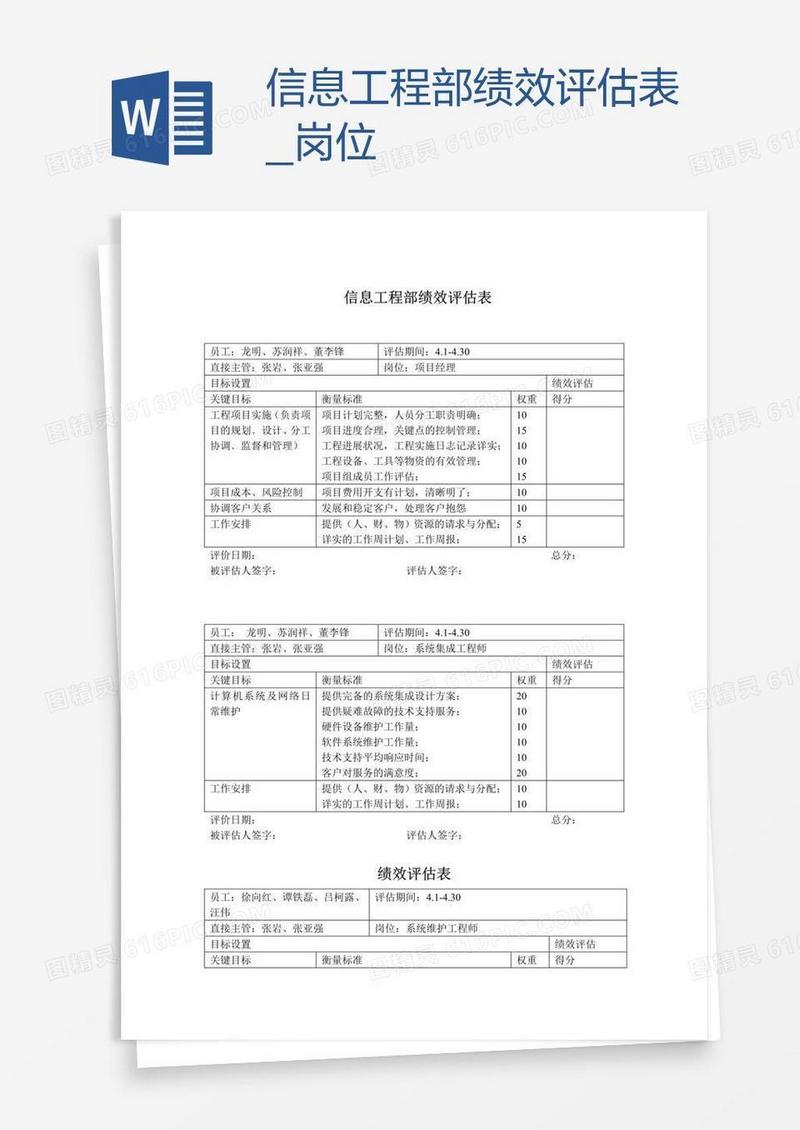 信息工程部绩效评估表_岗位
