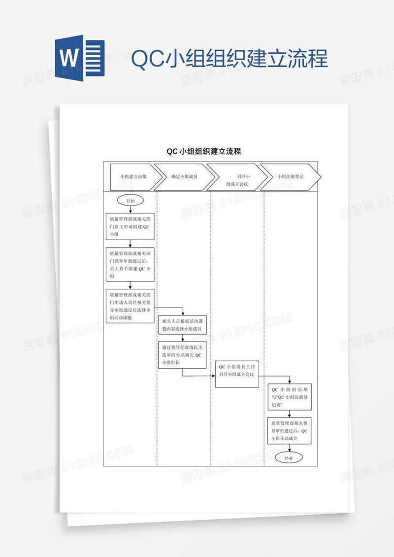 QC小组组织建立流程