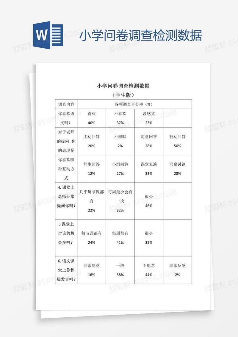 小学问卷调查检测数据